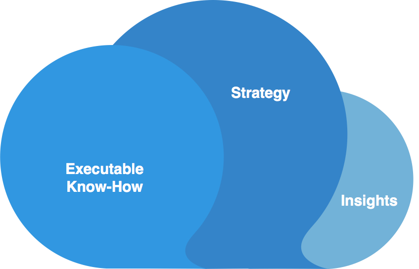 Cloud Migration Strategy